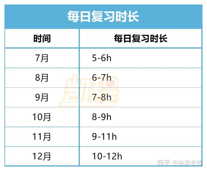 英语每天学多久最好_英语每天学英文_每天学英语有用吗