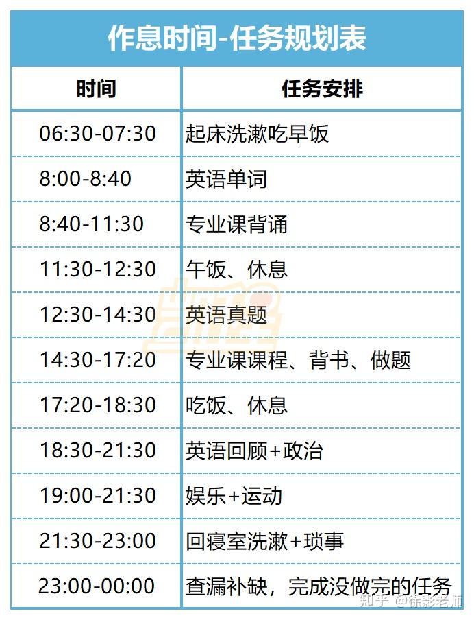 英语每天学英文_英语每天学多久最好_每天学英语有用吗
