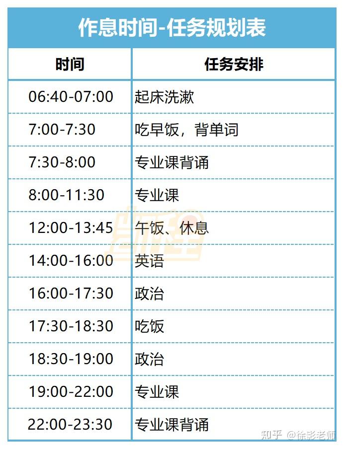 每天学英语有用吗_英语每天学多久最好_英语每天学英文