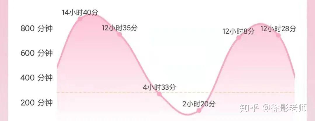 每天学英语有用吗_英语每天学英文_英语每天学多久最好