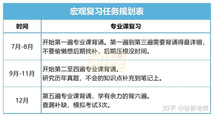 英语每天学英文_每天学英语有用吗_英语每天学多久最好