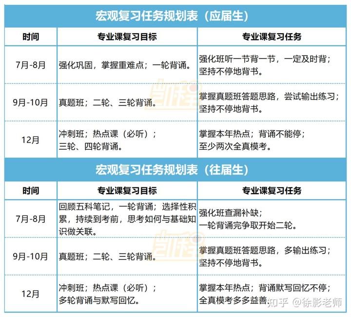 英语每天学多久最好_英语每天学英文_每天学英语有用吗