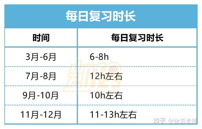 英语每天学多久最好_英语每天学英文_每天学英语有用吗