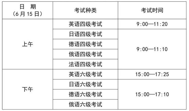 大学英语六级考试考什么_大学英语四六级考试_六级考试英语大学要考吗