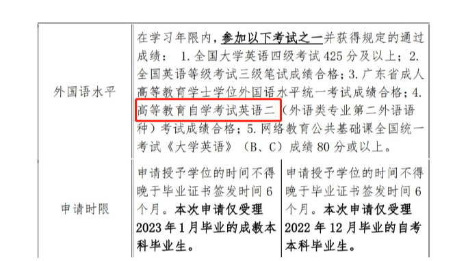 培训自考英语班有用吗_自考英语二培训班_培训自考英语班怎么样