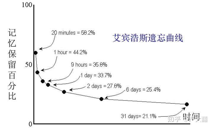 单词咋背的快_怎么快速背单词_快速背英语单词的