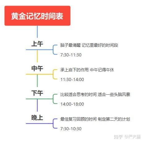 怎么快速背单词_快速背英语单词的_单词咋背的快