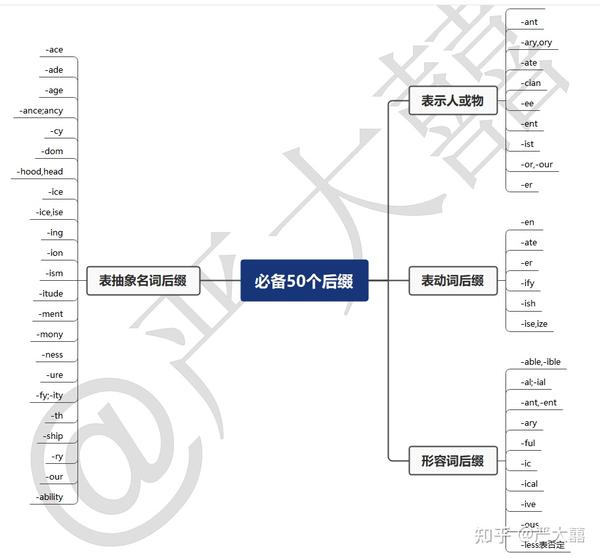 怎么快速背单词_快速背英语单词的_单词咋背的快