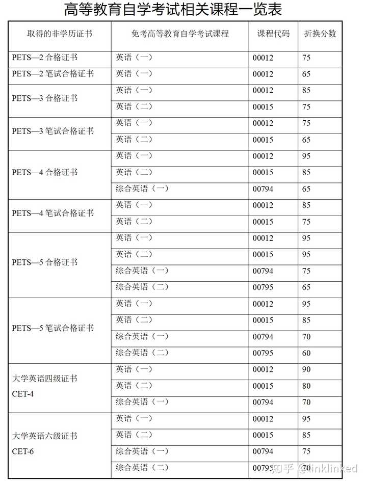 自学英语口语多久能流利对话_怎么自学英语_自学英语口语最好的软件