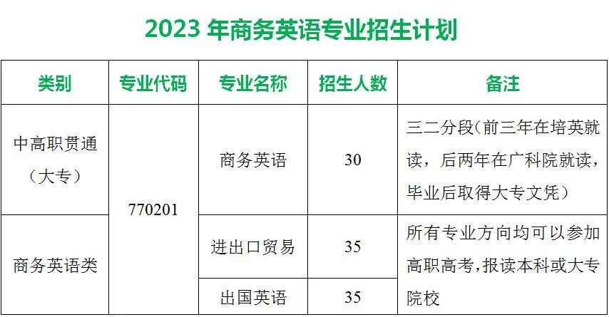 外贸英语和商务的区别_外贸英语和商务英语的区别_商务英语和外贸英语有什么区别