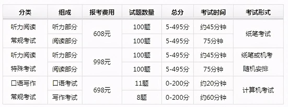 职场英语证书_职场证书英语_职场证书英语怎么说