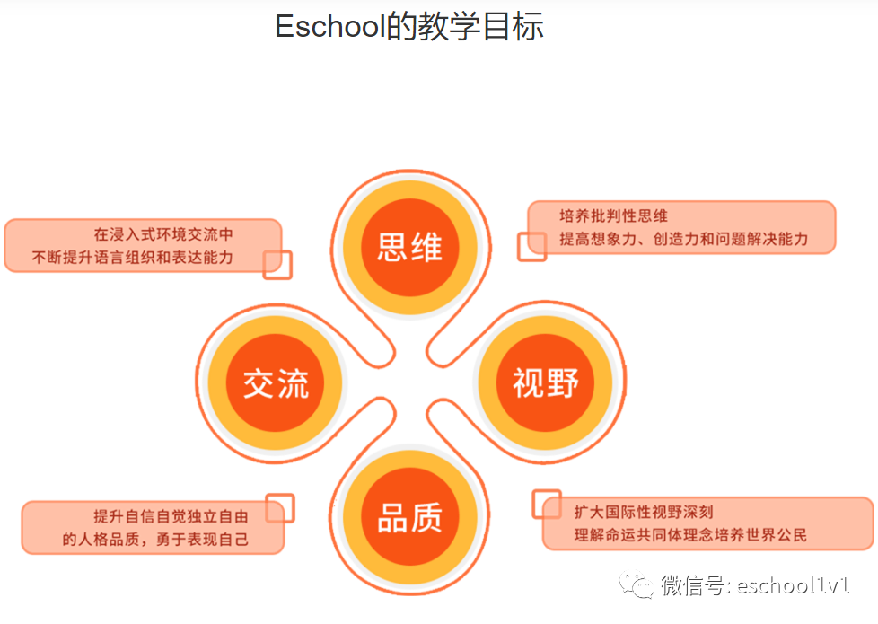一对一英语在线_在线英语口语一对一培训_在线英语