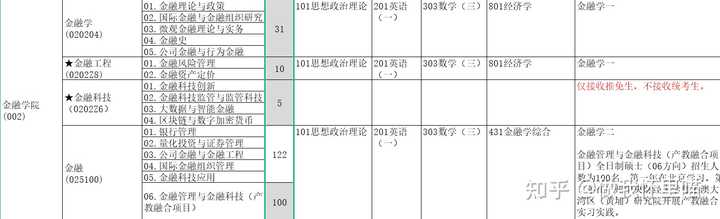 自学考研英语二_考研英语怎么自学_自学考研英语一推荐什么资料