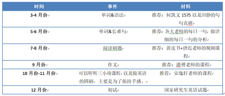 考研英语应该学什么_考研英语应该学英音还是美音_考研英语应该怎么学