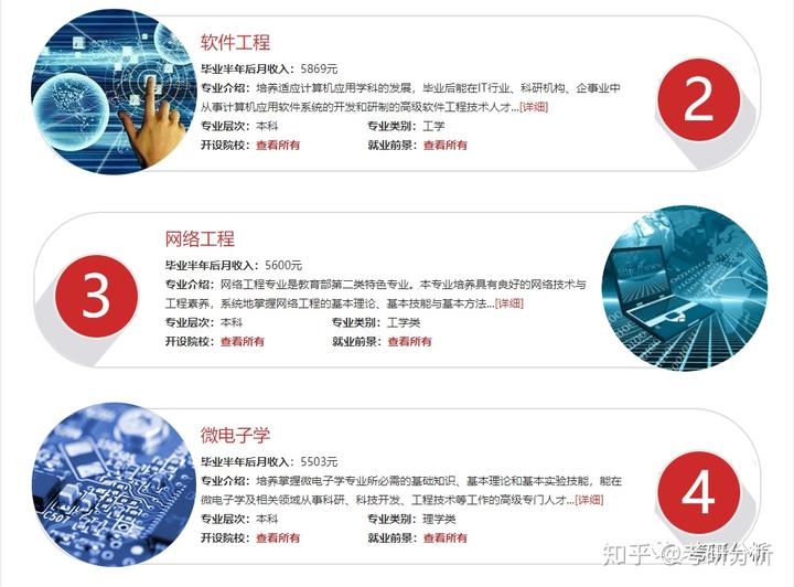 考研英语应该学英式还是美式_考研英语应该怎么学_考研英语应该学什么