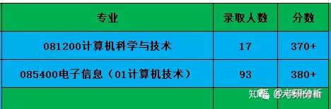 考研英语应该学什么_考研英语应该怎么学_考研英语应该学英式还是美式