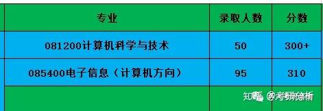 考研英语应该学英式还是美式_考研英语应该学什么_考研英语应该怎么学