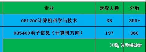 考研英语应该学英式还是美式_考研英语应该怎么学_考研英语应该学什么