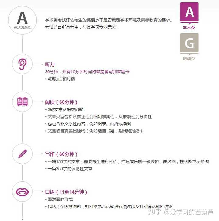 雅思是考什么的_雅思是什么_雅思是什么托福是什么