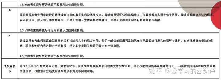 雅思是考什么的_雅思是什么托福是什么_雅思是什么