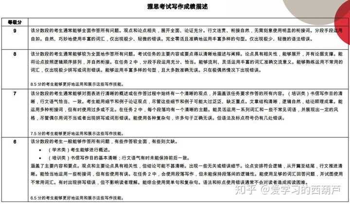 雅思是考什么的_雅思是什么托福是什么_雅思是什么