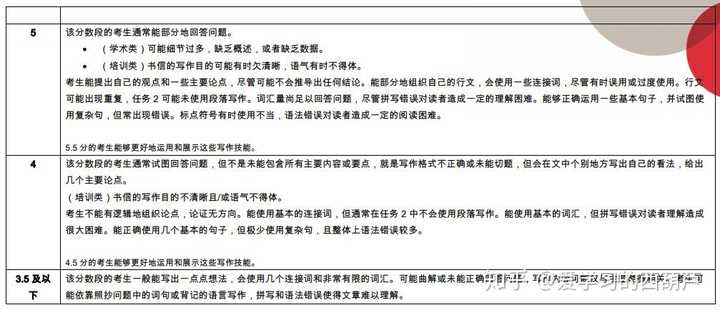 雅思是什么托福是什么_雅思是什么_雅思是考什么的