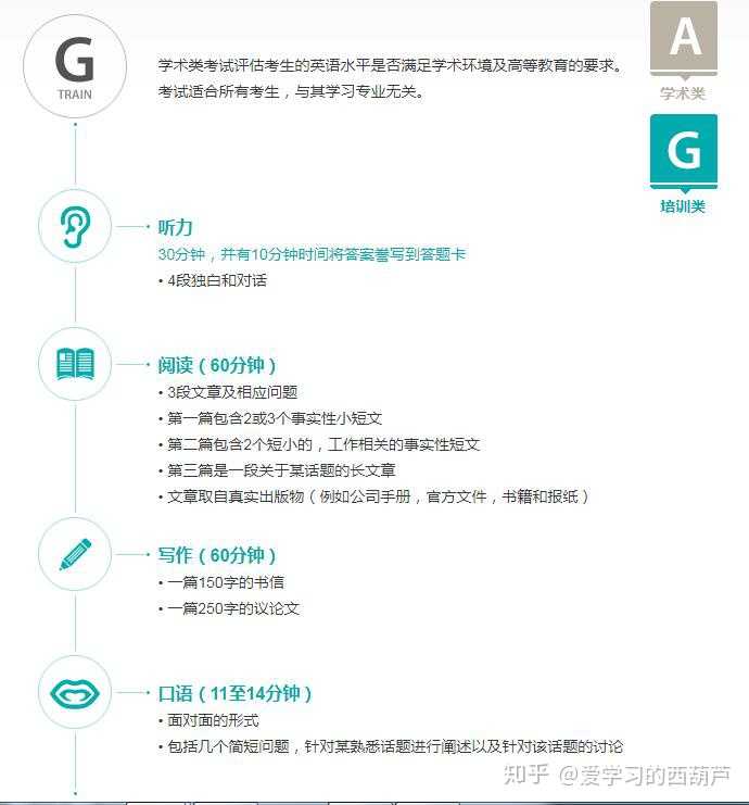 雅思是考什么的_雅思是什么托福是什么_雅思是什么