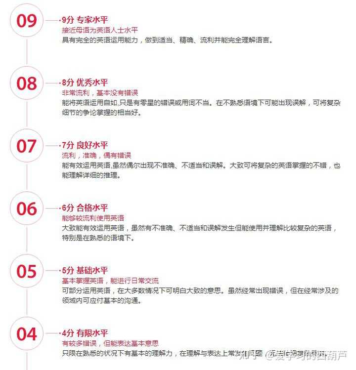 雅思是什么_雅思是什么托福是什么_雅思是考什么的