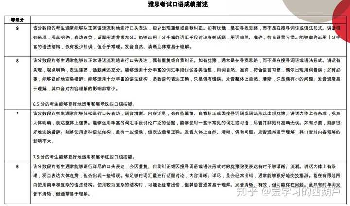 雅思是考什么的_雅思是什么托福是什么_雅思是什么