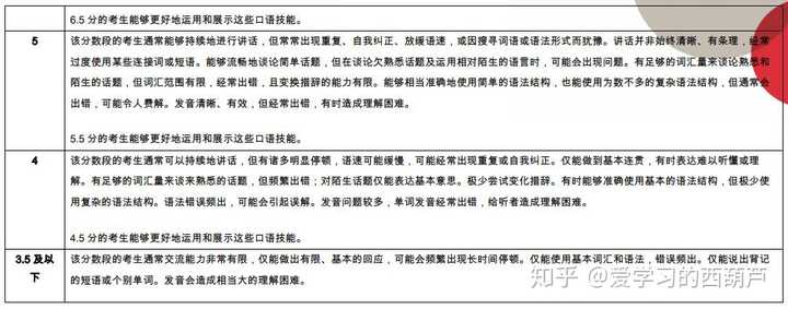 雅思是什么_雅思是什么托福是什么_雅思是考什么的