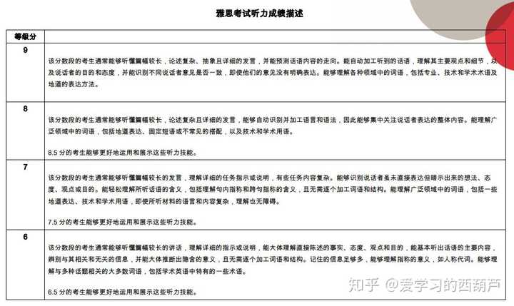 雅思是考什么的_雅思是什么托福是什么_雅思是什么