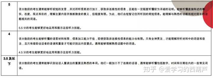 雅思是什么托福是什么_雅思是什么_雅思是考什么的