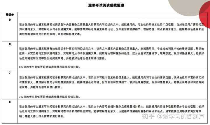 雅思是什么_雅思是什么托福是什么_雅思是考什么的