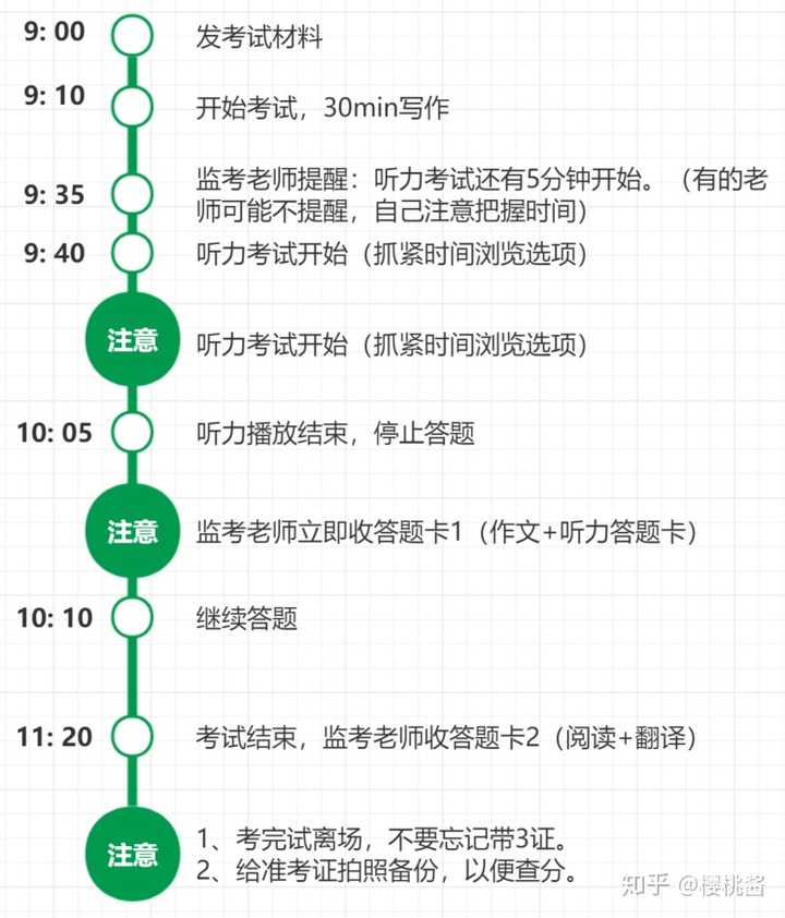 困难英语_英语四级难吗_难过英语