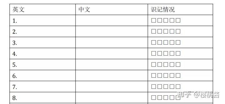 难过英语_英语四级难吗_困难英语
