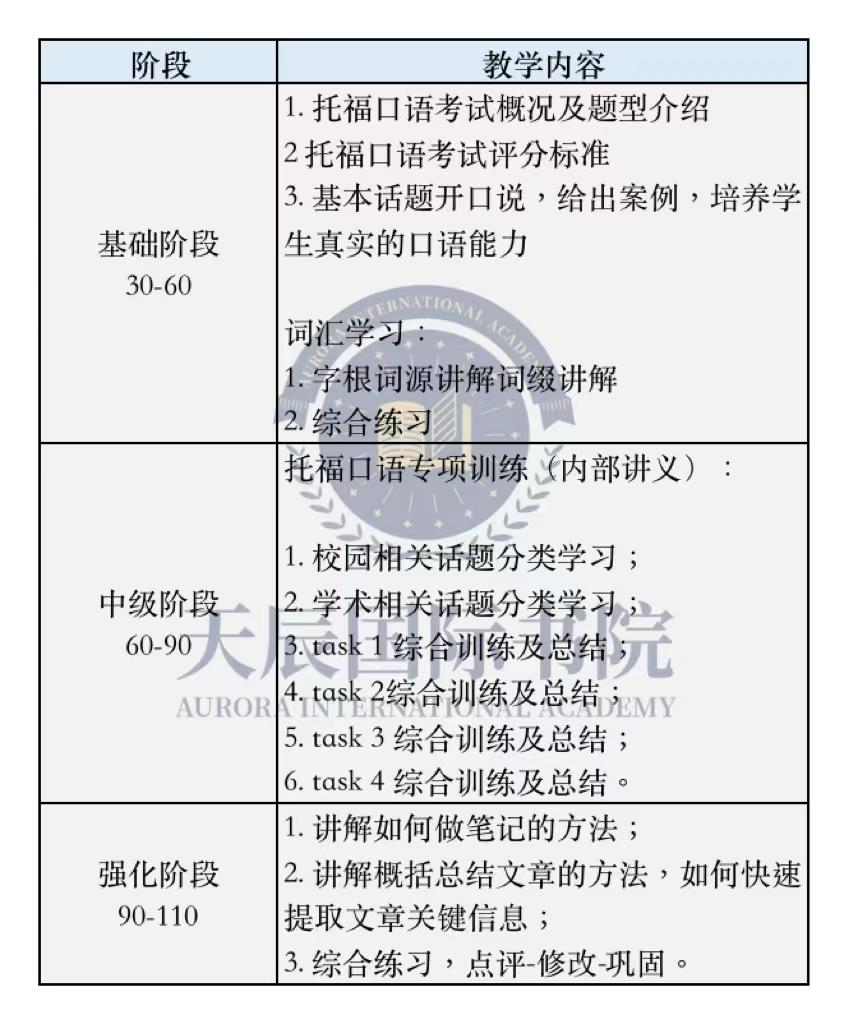 口语题型托福考什么_托福口语答题结构_托福口语题型