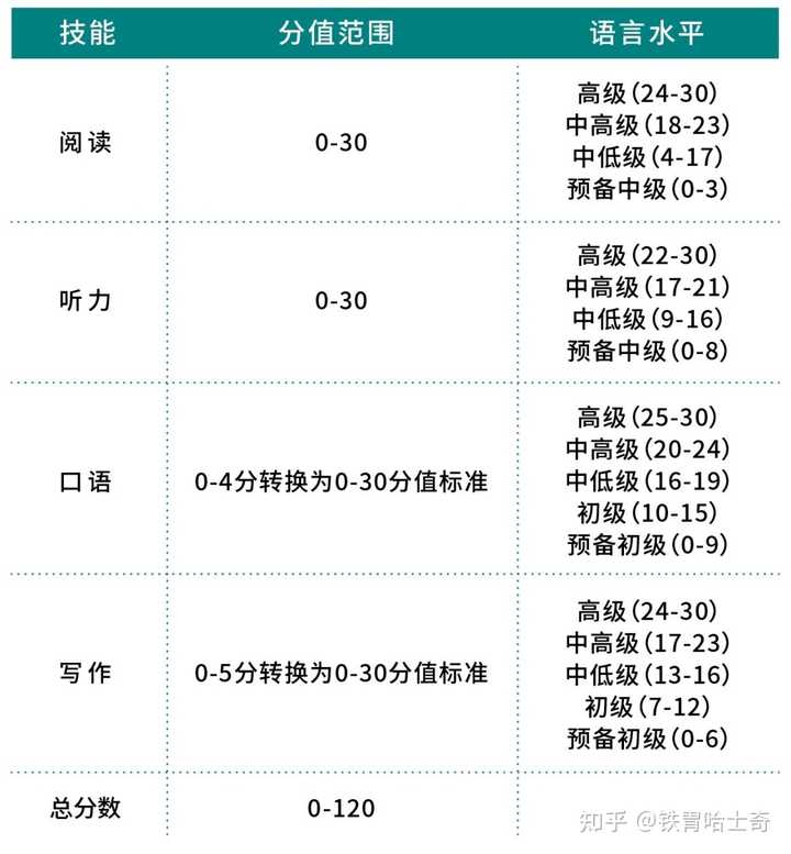 雅思托福班培训机构_托福好还是雅思好_雅思托福培训班学费