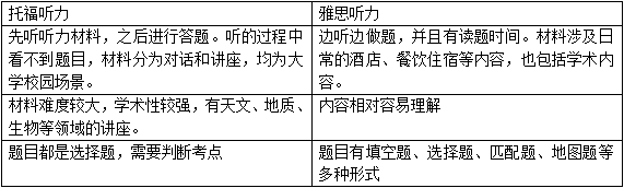 雅思托福培训班学费_雅思托福班培训机构_托福好还是雅思好