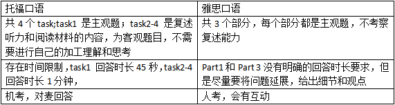 雅思托福班培训机构_雅思托福培训班学费_托福好还是雅思好