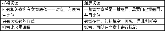 雅思托福班培训机构_托福好还是雅思好_雅思托福培训班学费