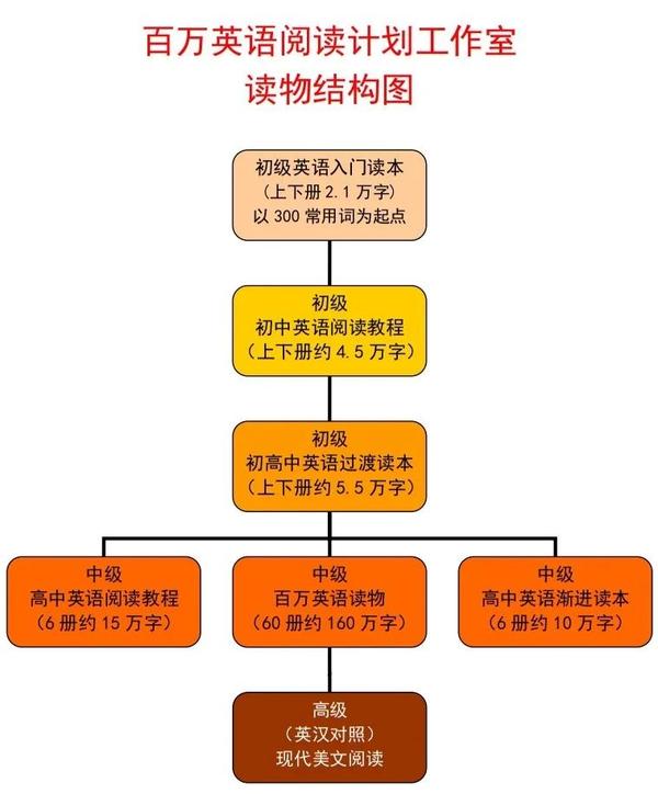 课外英语阅读短文_课外英语阅读跟读_英语课外阅读
