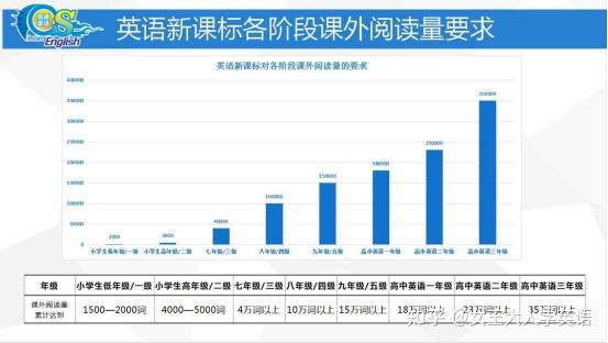 课外英语阅读书籍_英语课外阅读_三课外英语阅读