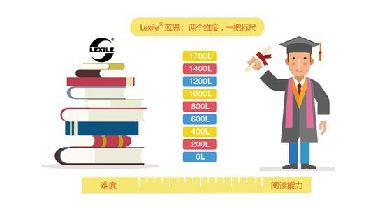 三课外英语阅读_英语课外阅读_课外英语阅读书籍