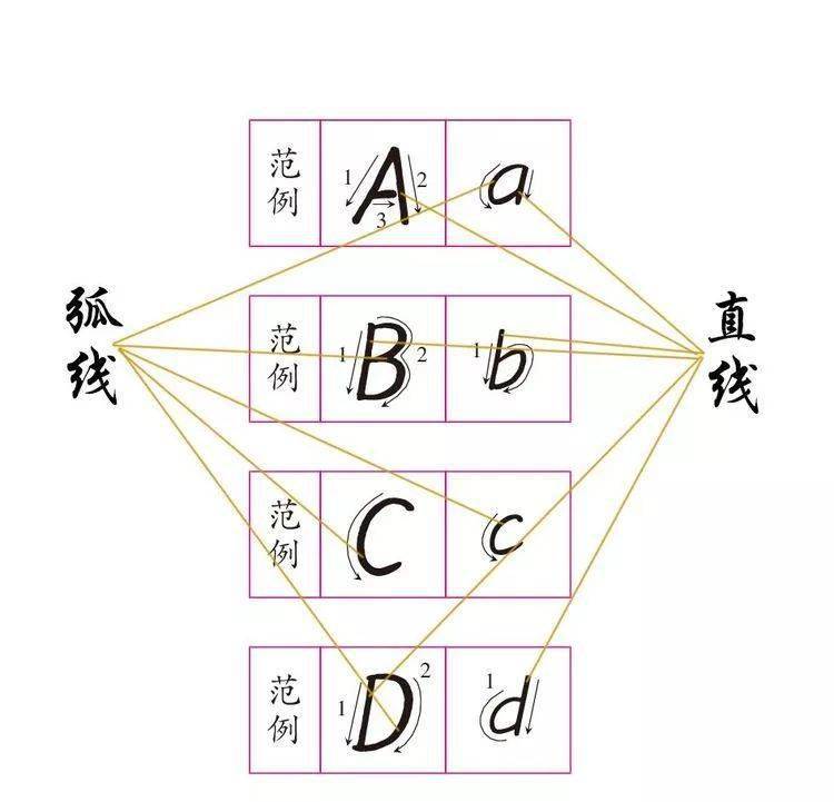 英语字母快速学视频标准_巧学英语字母_26个英语字母快速学怎么
