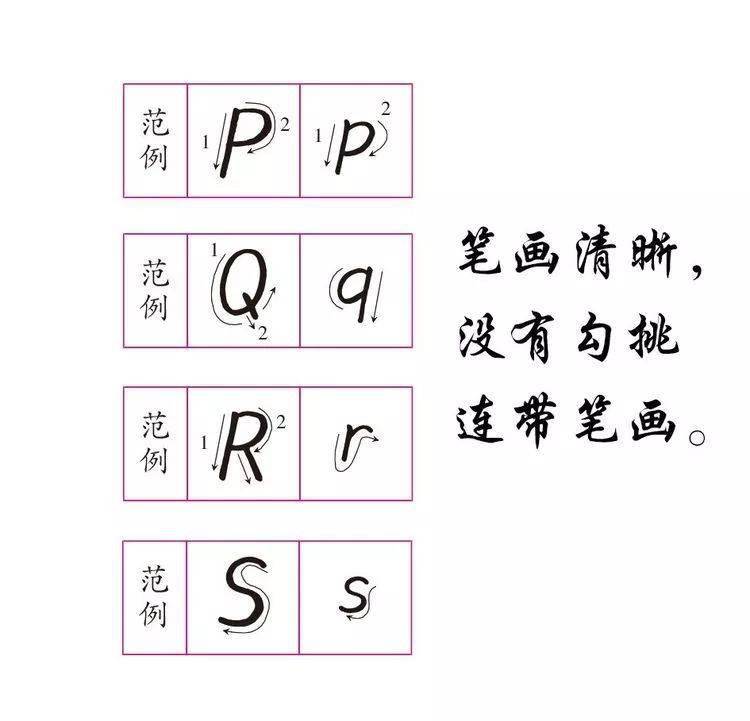 巧学英语字母_英语字母快速学视频标准_26个英语字母快速学怎么
