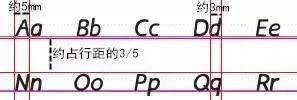巧学英语字母_英语字母快速学视频标准_26个英语字母快速学怎么
