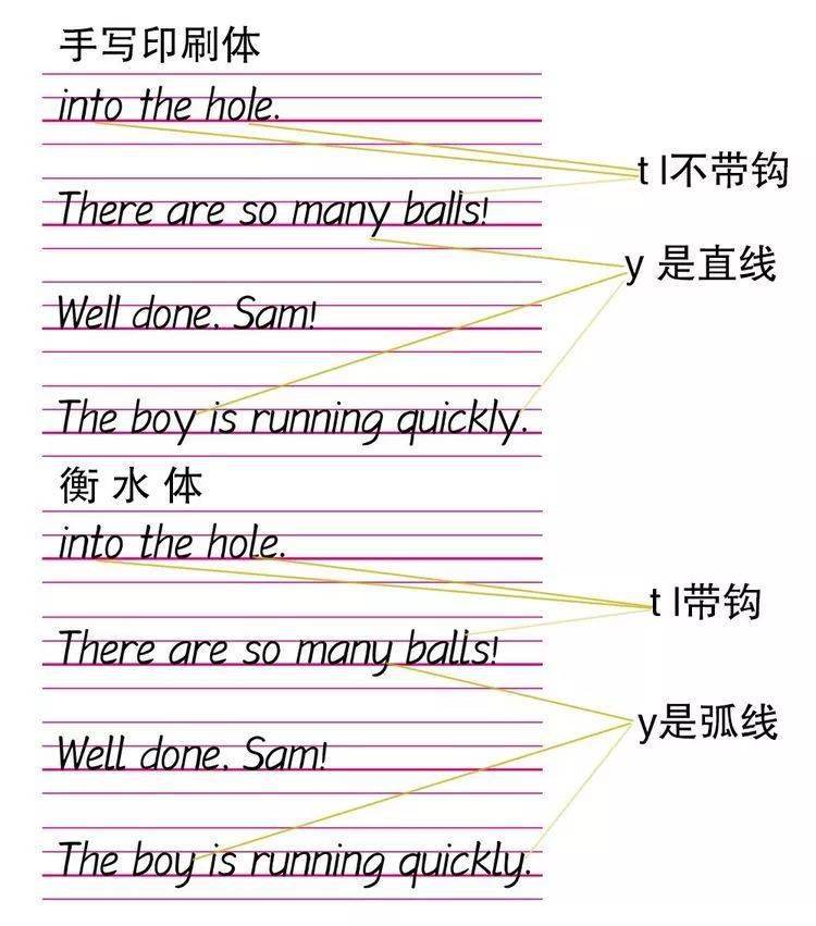 英语字母快速学视频标准_26个英语字母快速学怎么_巧学英语字母