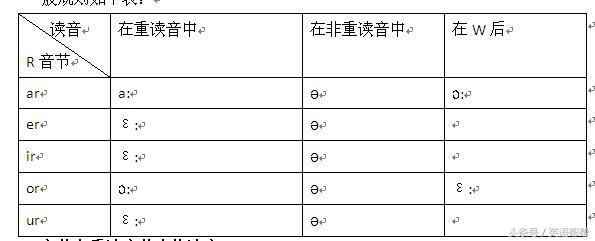 辅音字母的字母音_辅音字母有哪些?_字母辅音有哪些