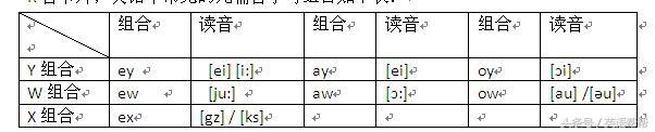 字母辅音有哪些_辅音字母有哪些?_辅音字母的字母音