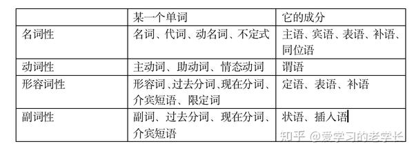 英语法学双学位能法考吗_英语学法_英语法学双学位专业就业情况